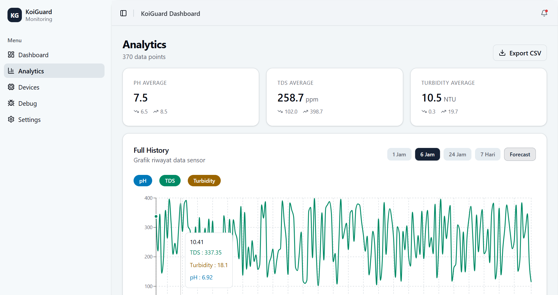 IoT water quality monitoring system project preview
